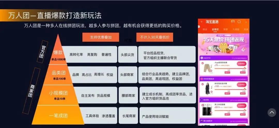 淘宝直播618商家玩法,618淘宝直播没有流量