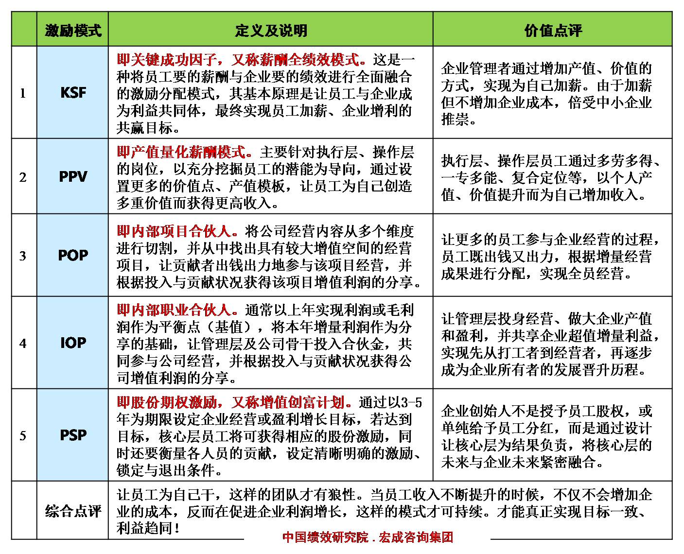老板必备的100种提升方法,如何根据员工绩效确定加薪方案