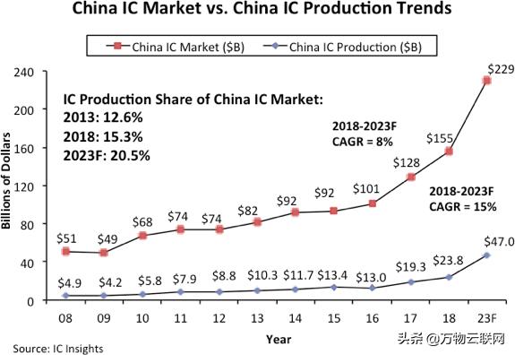 华为占领市场,华为撑起了一条产业链