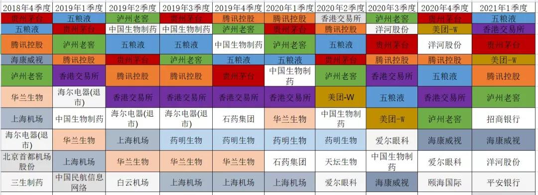 易方达蓝筹是封闭式还是开放式,易方达蓝筹要追吗