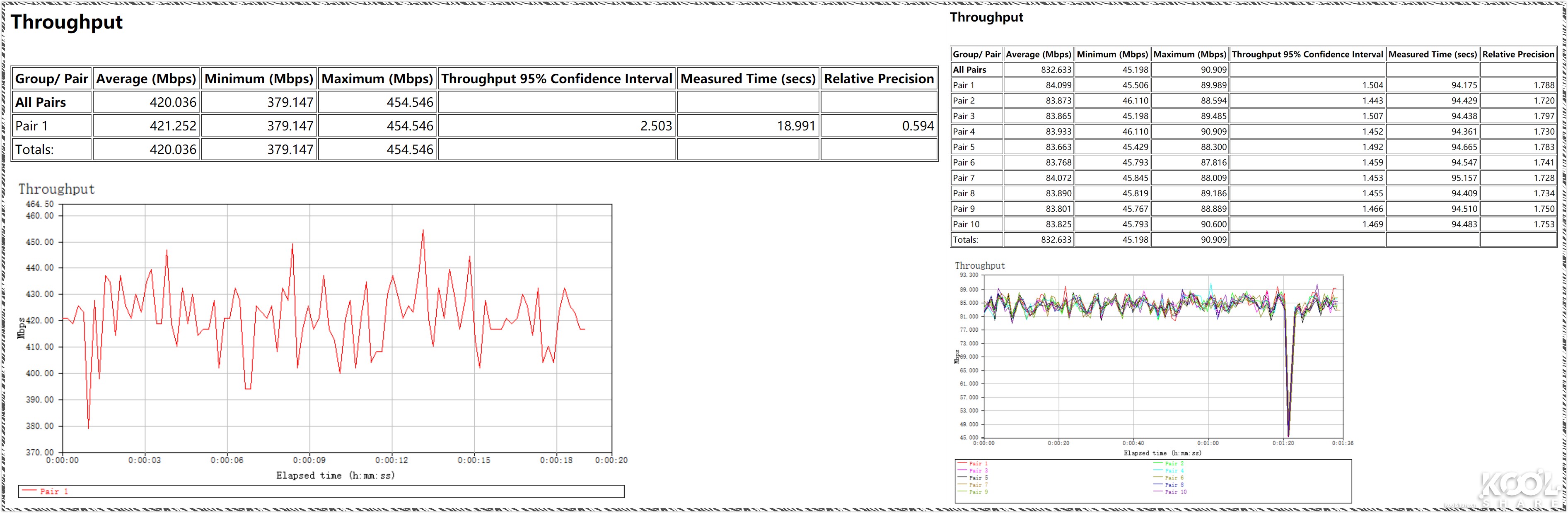美国优科ruckus无线ap,优科ruckus无线ap