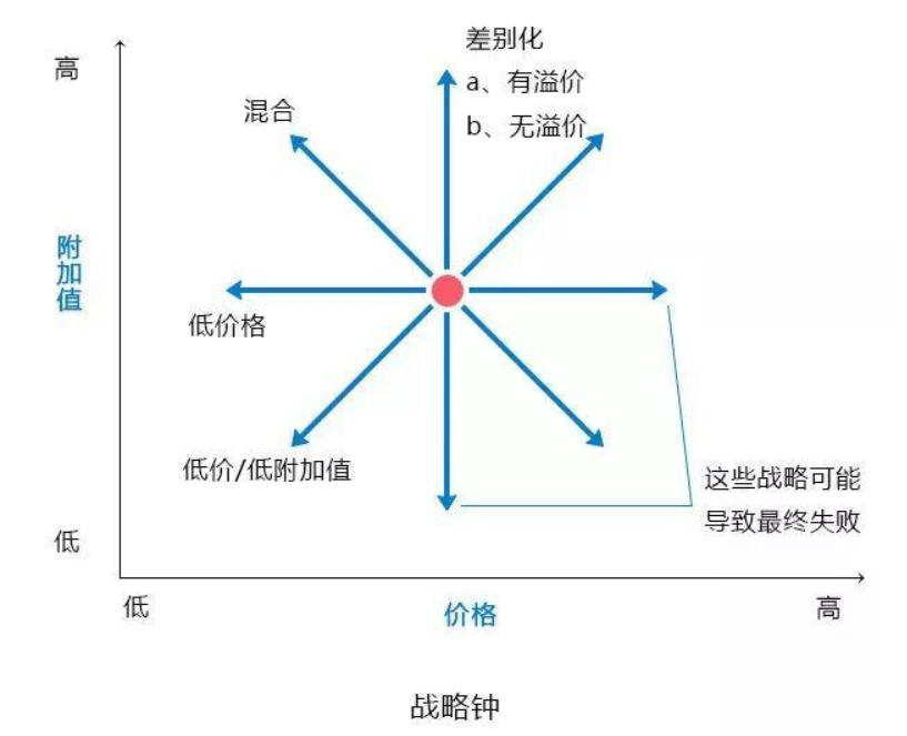 商业分析模型 (11种经典商业分析模型)