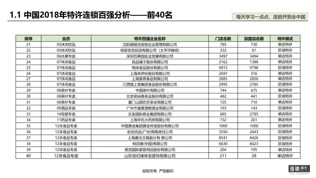 加盟连锁五大模式,连锁餐饮招商加盟方案计划书