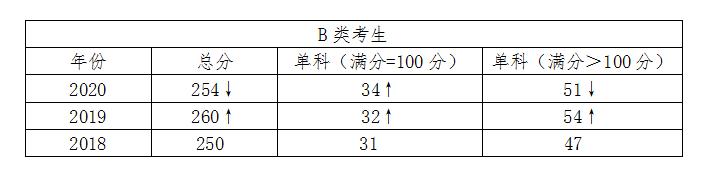 考研电气工程专业调剂最难吗,考研电气工程报考条件