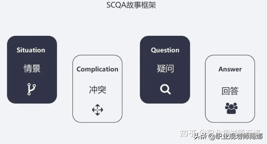 思维混乱说话没逻辑怎么办,讲话逻辑混乱思路不清怎么提升