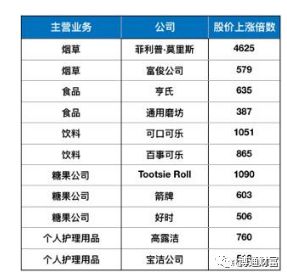 投资回报最稳定行业,当下做什么行业投资小回报快