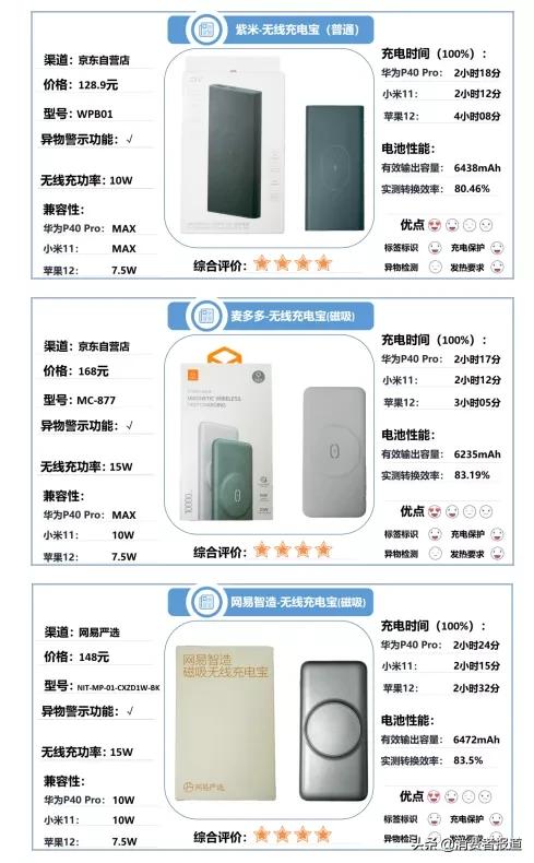 20000毫安充电宝罗马仕测评推荐,罗马仕10w充电宝测评