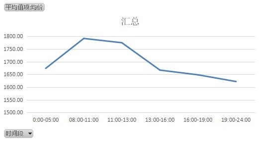 如何买到特价的飞机票,如何买到特价机票呢