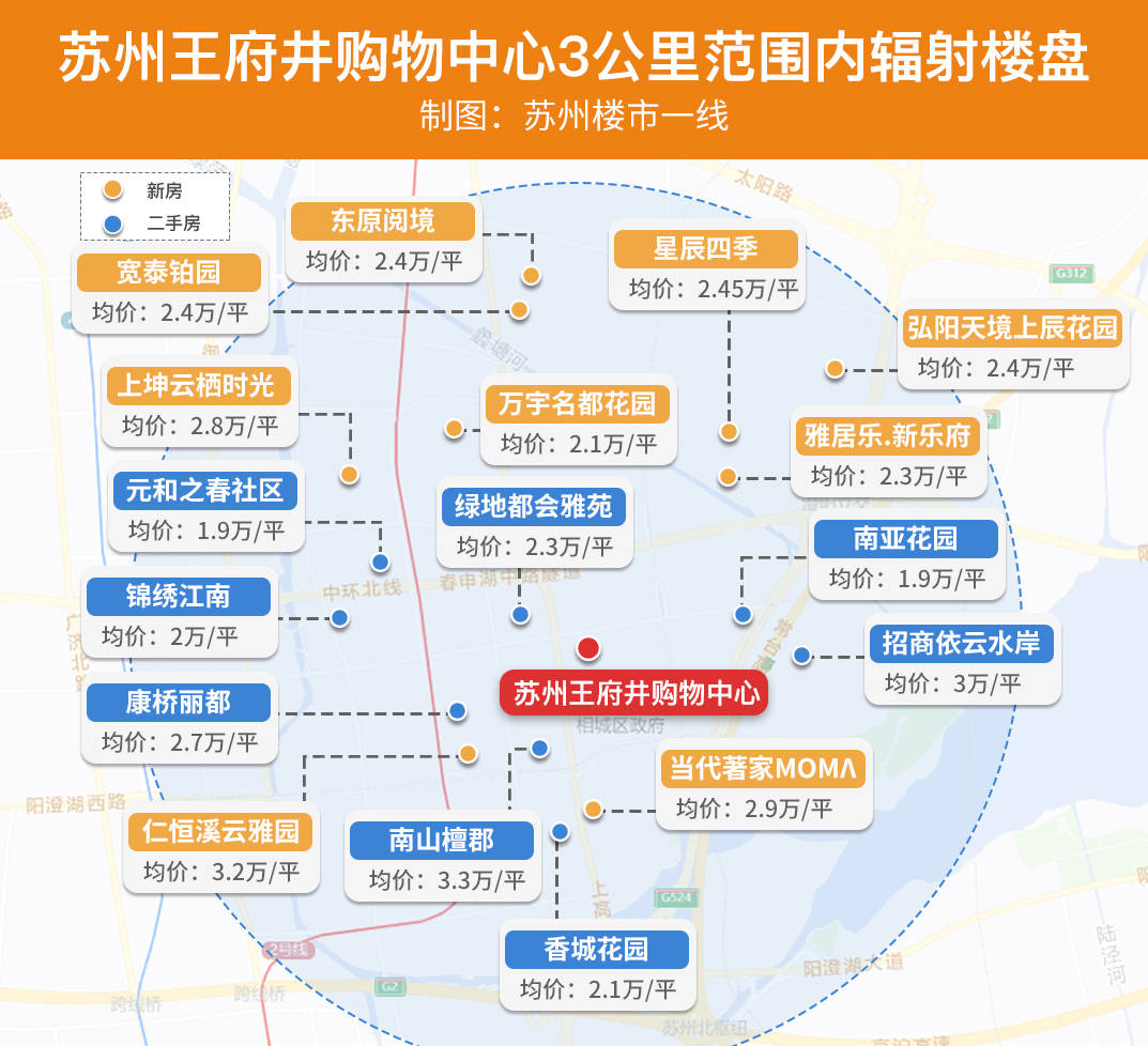 老公钱包发抖！下半年8大商场齐开，利好这100盘