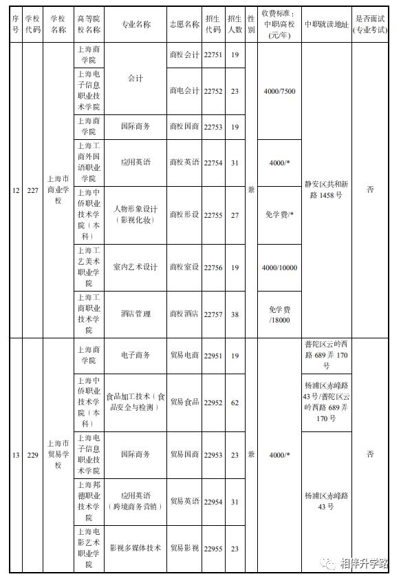 中本贯通2020分数线和普高分数线,中高职贯通招生条件