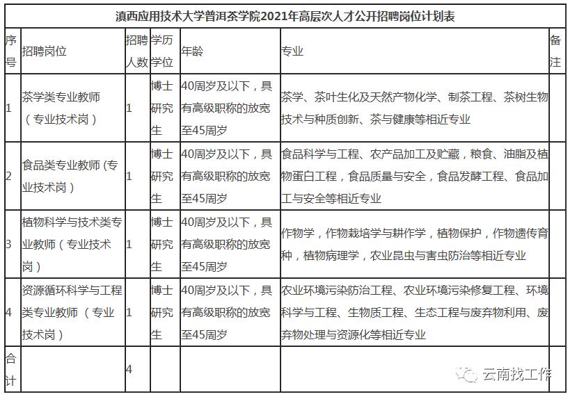 云南红河事业单位招聘,红河急需招人