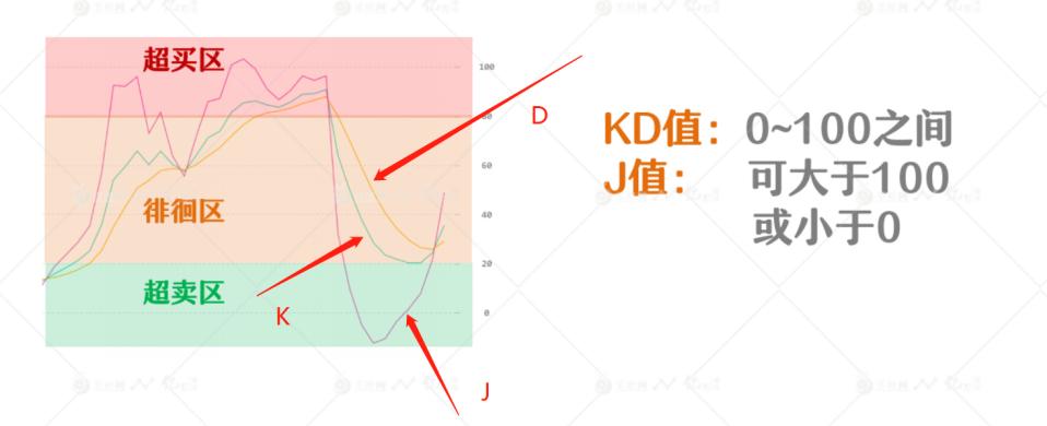 随机指标macd波段操作精解,随机指标大全