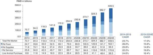 波奇网宠物用品旗舰店,波奇宠物网怎么入驻