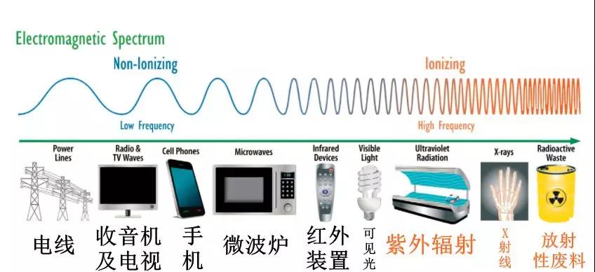 防辐射服对孕妇有用吗哪里买,防辐射服对孕妇有用吗走近科学