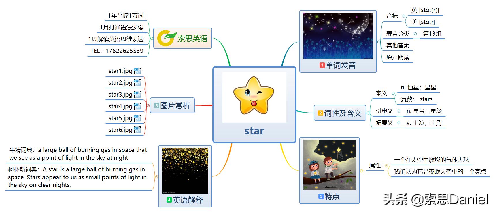 索思解码单词,索思英语解码单词第288个