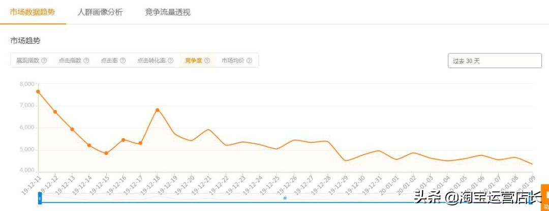 淘宝店铺一直亏损有必要做下去吗,淘宝失败案例