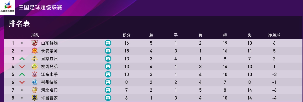 模拟现实足球联赛,实况足球三国