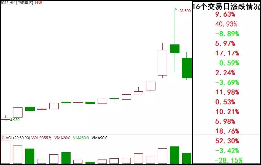 中烟和港烟哪个好抽,贵州中烟和茅台哪个强