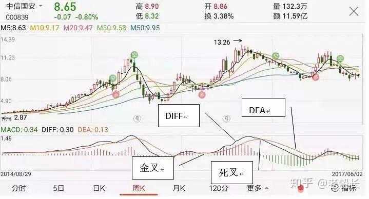 玩股票需要掌握哪些知识图片,玩股票需要哪些基本知识