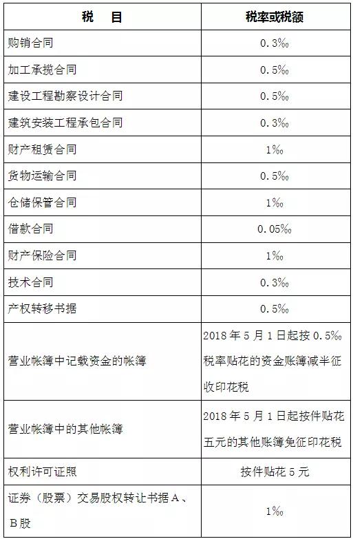 会计增值税最新税率是多少,会计2020年工资个税计算表