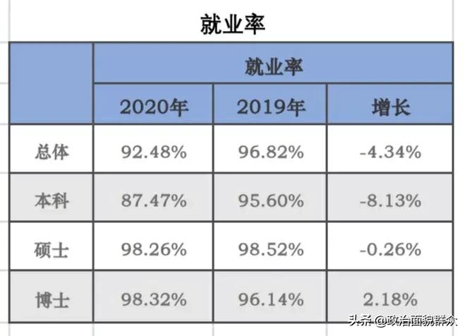 湖南大学2020年就业质量报告来了，看看有什么变化？