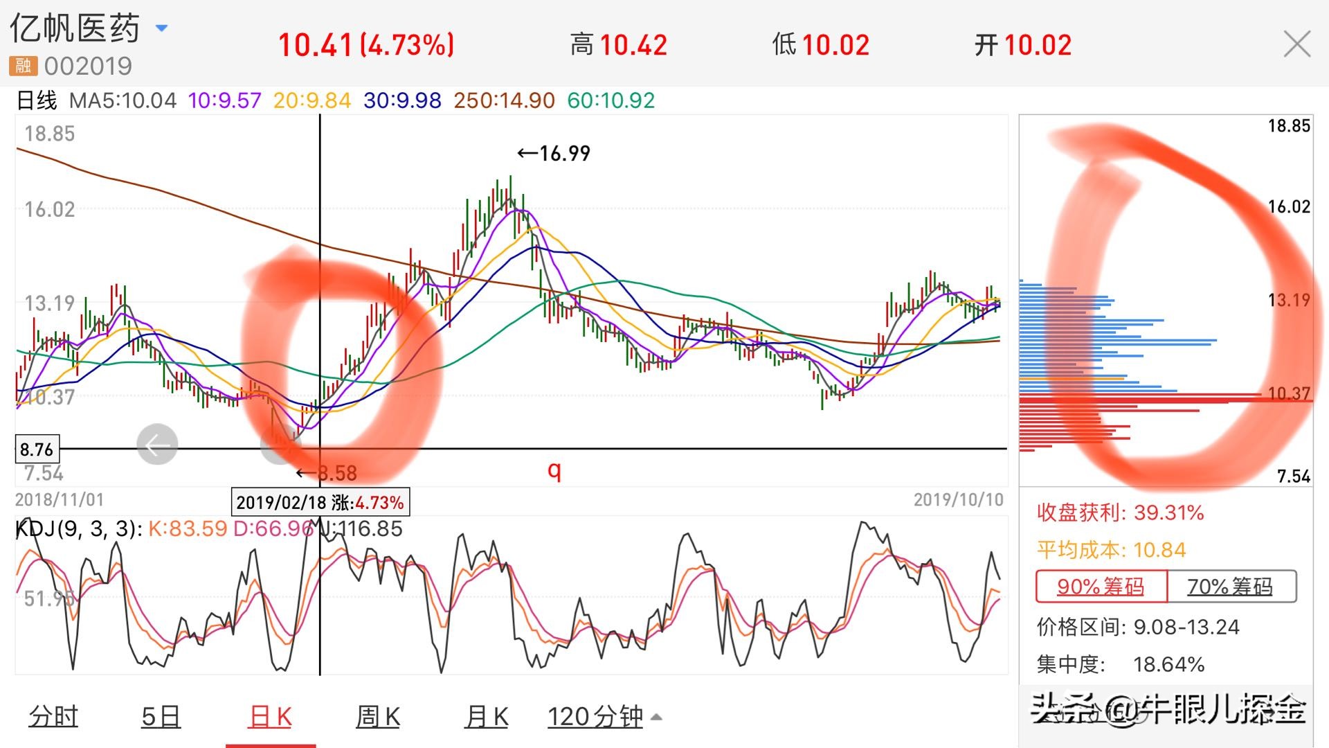 机构期货操盘手法,机构操盘手必看两个指标