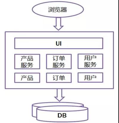阿里巴巴架构师深度解析,阿里架构师成神路线图