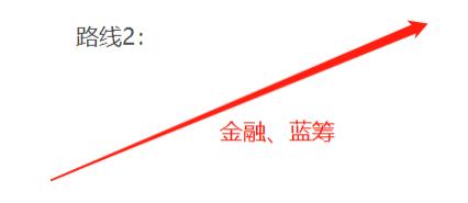 干货股票推荐,低估绩优的股票值得投资吗