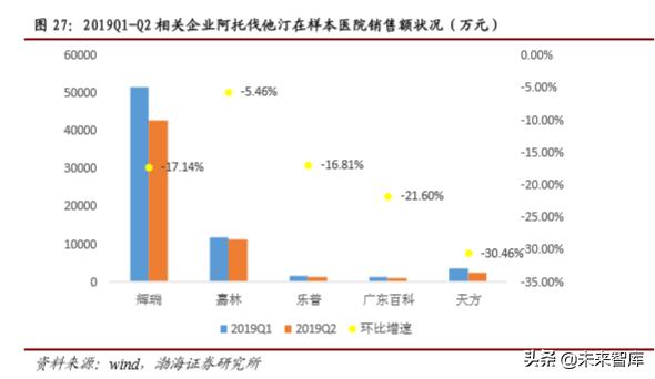 医药行业2019年4季度投资策略报告