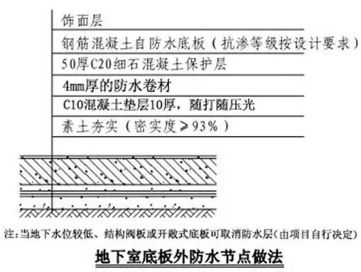 最全建筑施工技术大全,建筑施工的34种最新工艺做法