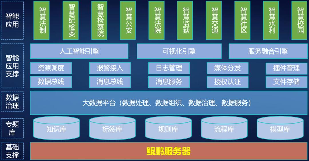 携手“懂行人”，天地伟业以超强算力为智能安防建设加速