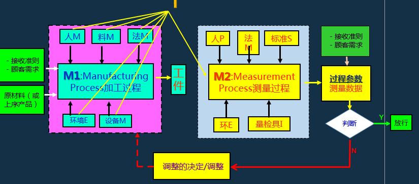 iatf16949过程分析常用的两种工具,如何讲iatf16949控制计划