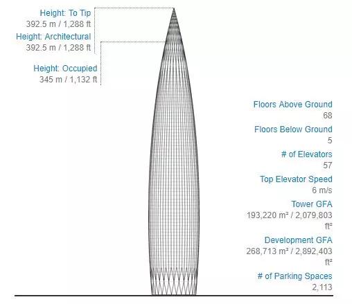 深圳华润大厦春笋观光,深圳华润大厦春笋