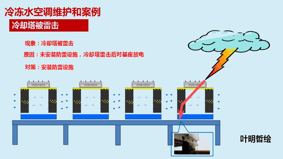 每天都在吹空调，但你知道空调是怎么制冷的吗？
