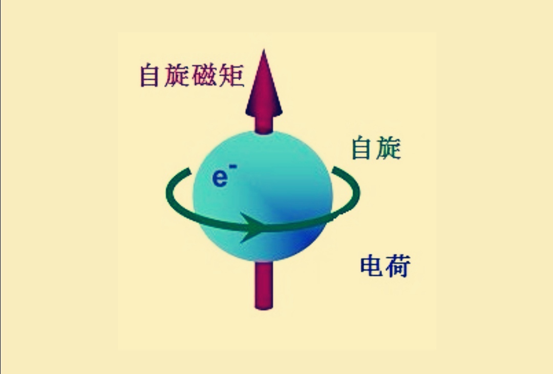 磁性探秘｜同样是金属，为何只有磁铁？却没有磁铜和磁铝？