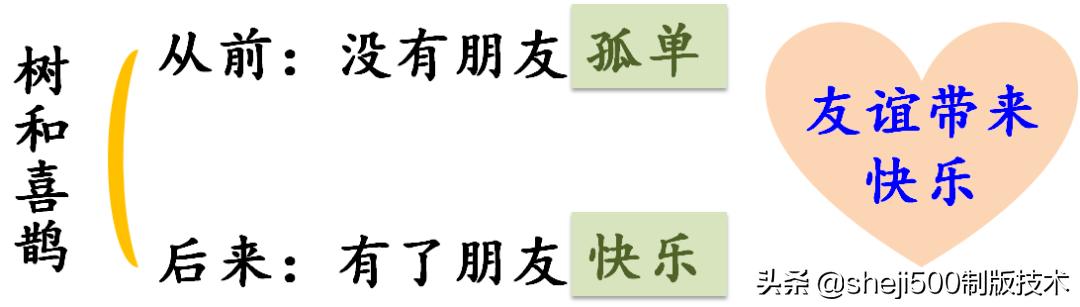 部编版一年级下第三单元复习,部编版一年级上册第三单元复习