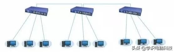 交换机级联和堆叠连接方法,交换机组网四种方式