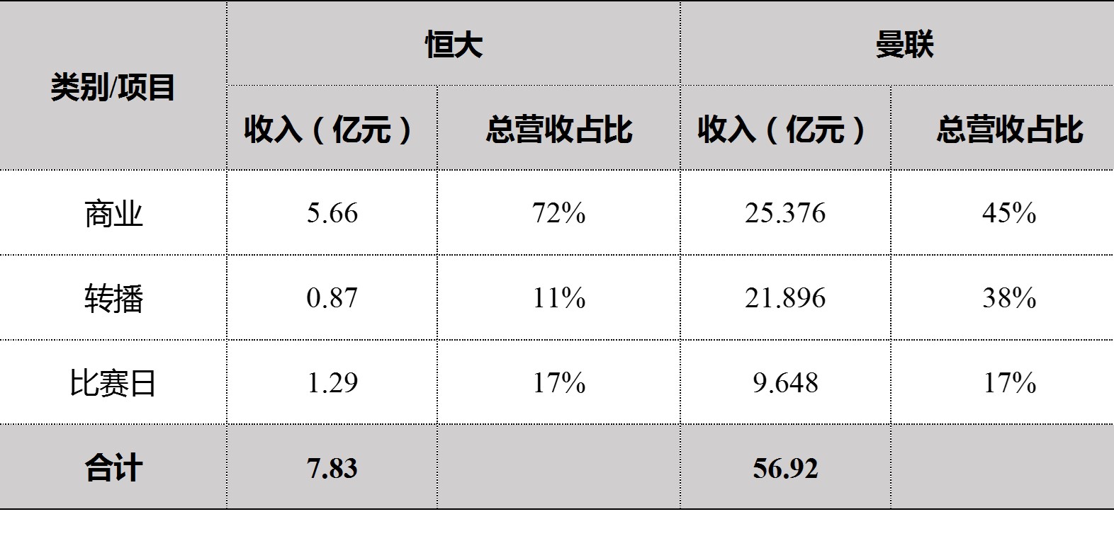 广州恒大足球市值还在吗,广州恒大足球上市了吗
