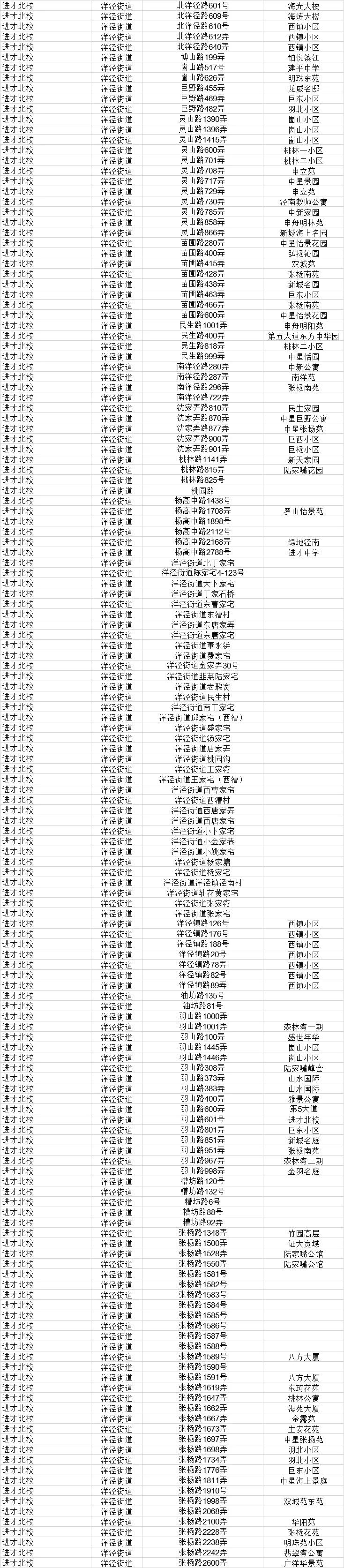 上海升初中摇号好的学校,上海民办初中摇号名额优势