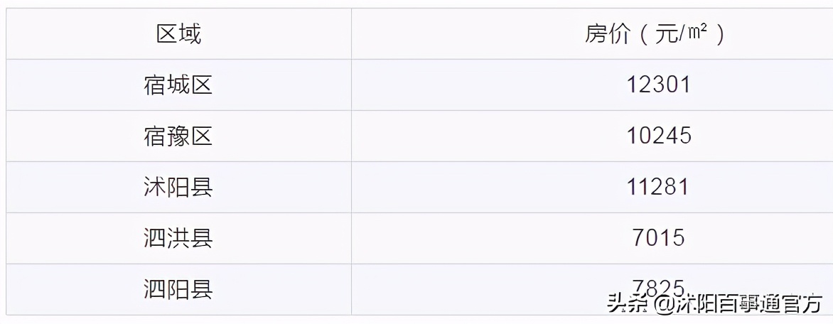 宿迁平均工资平均房价,沭阳工资房价对比