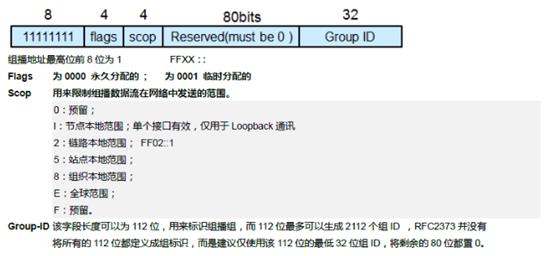 移动ipv6地址,ipv6地址查询
