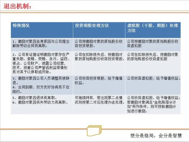 浜嬩笟鍚堜紮浜鸿繍浣滄ā寮忓強鏋舵瀯璁捐,浜嬩笟鍚堜紮浜簆pt