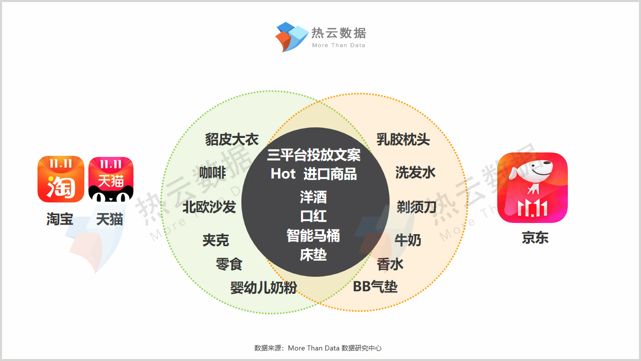 双11买货是赚了还是亏了,双11成交战报