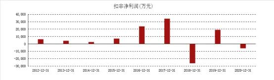 哈投股份重组最新传闻,哈投股份二季度