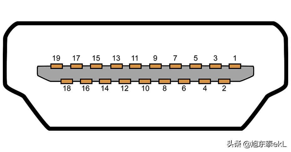 hdmi免焊接头简单接法,microhdmi接口怎么焊接