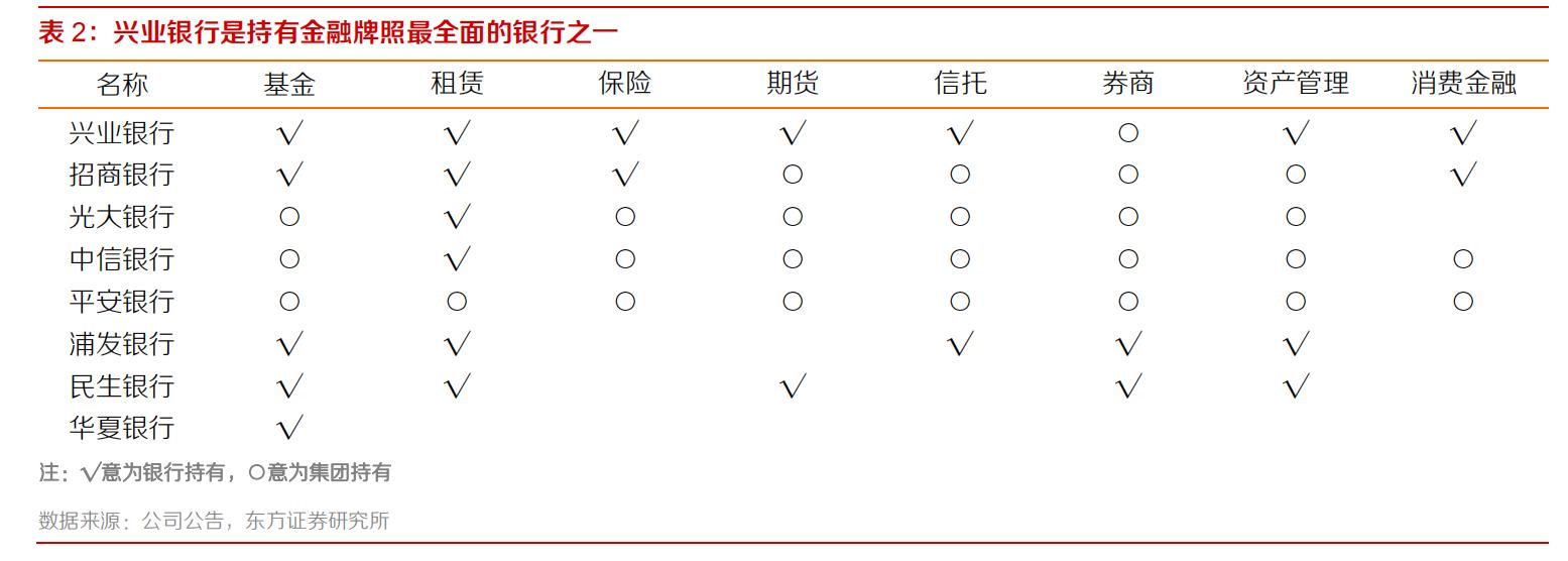 兴业银行是否值得持有,兴业银行现在值得投资吗