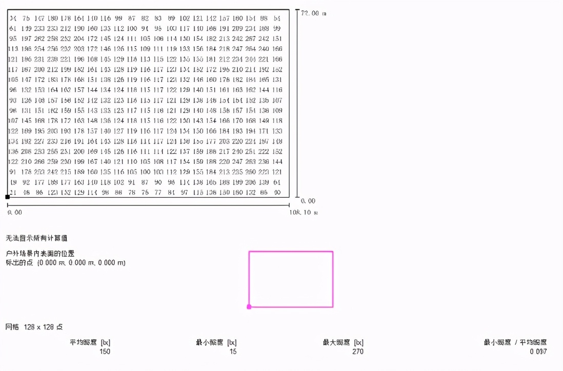 足球场装灯的可行性,足球场装什么灯