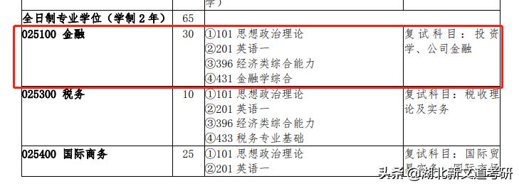 号称“城市在大学里面”的高校！连续三年扩招，考上和冰冰做校友