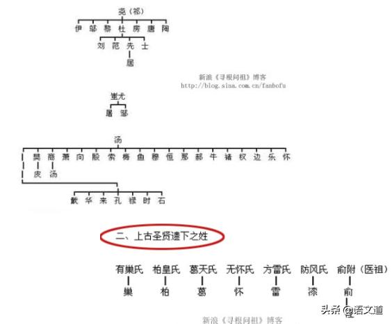 中国人的历史文化,中国人的生肖文化