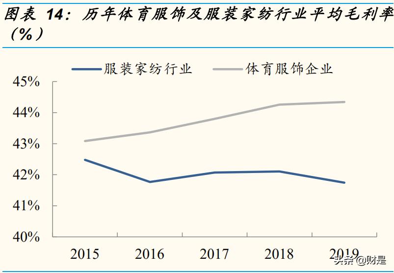 体育服饰行业报告,运动服饰行业发展趋势